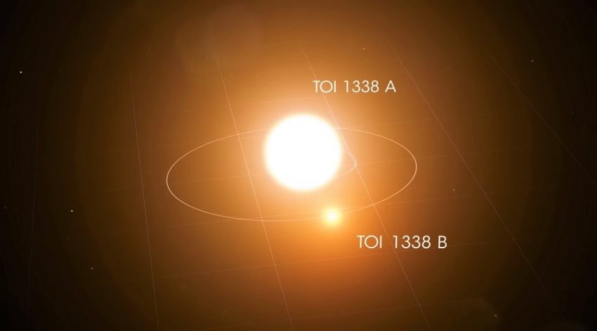 NASA’da Liseli Stajyer Yeni Bir Gezegen Keşfetti ! (TOI 1338 b)